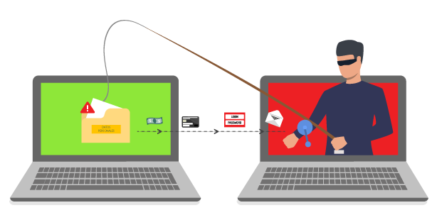 Hacken Sie eine E-Mail ohne Programme